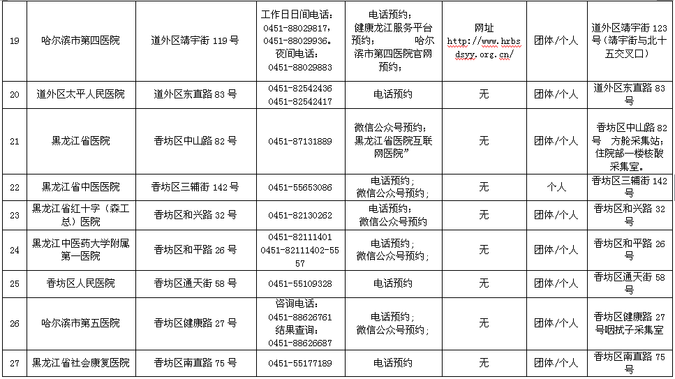 即日起哈市開始3-11週歲人群新冠病毒疫苗接種