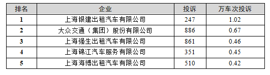 上海汽车租赁公司排行_上海某汽车租赁公司停车场发生火灾,浓烟滚滚