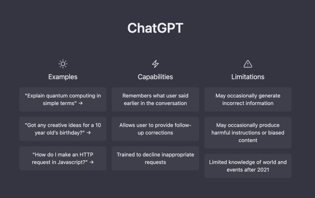 连上多个热搜！火爆全网的ChatGPT到底是个啥？插图4