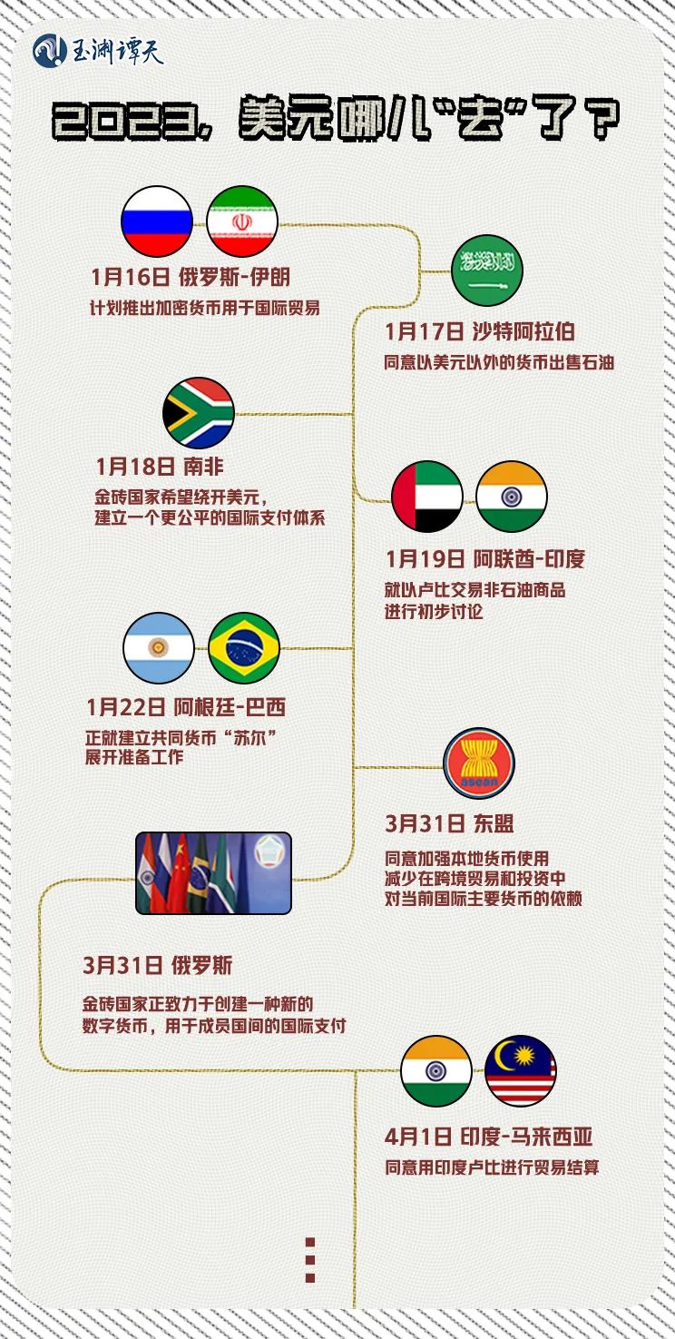 去美元化”去向何方？_央广网