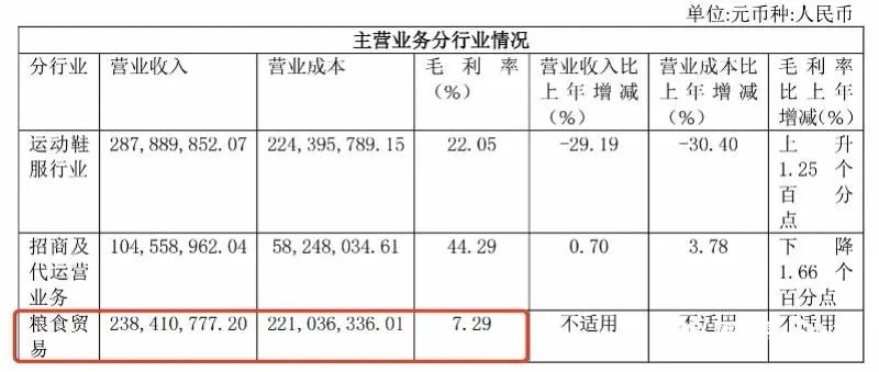 半岛bandao体育官方从400亿市值到负债累累！昔日鞋王要开始卖吃的？引关注(图5)