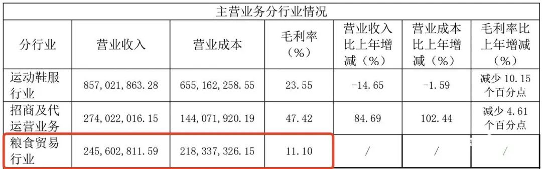 半岛bandao体育官方从400亿市值到负债累累！昔日鞋王要开始卖吃的？引关注(图4)