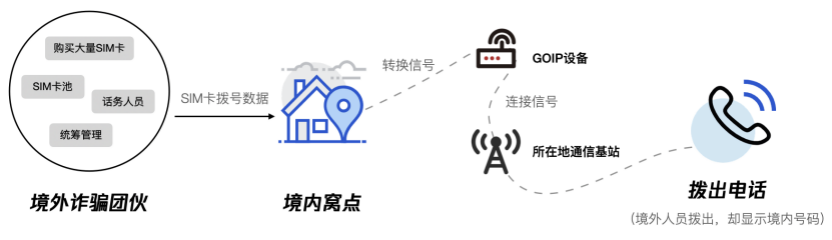 todesk远程电脑代理ip