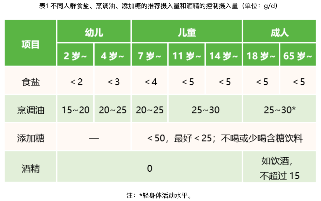 医生口中的“清淡饮食”到底指什么？我打赌没几个人清楚必博Bibo(图1)