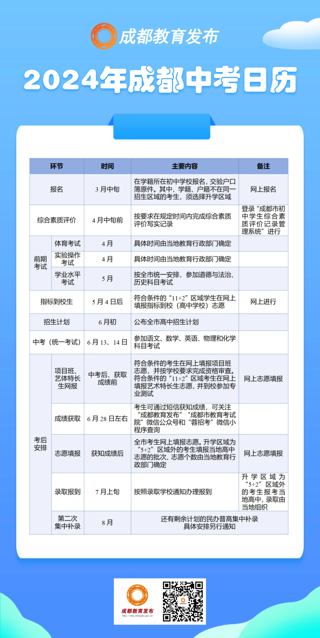 西藏省2024中考錄取分數線_2021中考西藏分數線_2022年西藏中考分數線